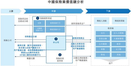 白鴿在線沖刺港股IPO 保險交易服務貢獻超七成收入，業績持續虧損引關注