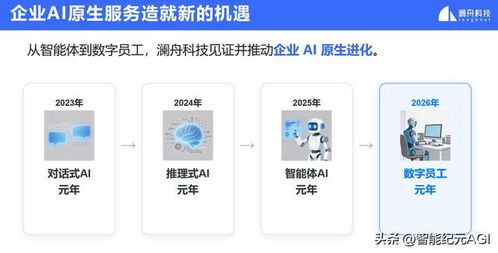 智能體革命啟航 瀾舟科技發布可信AI，重塑企業服務新格局